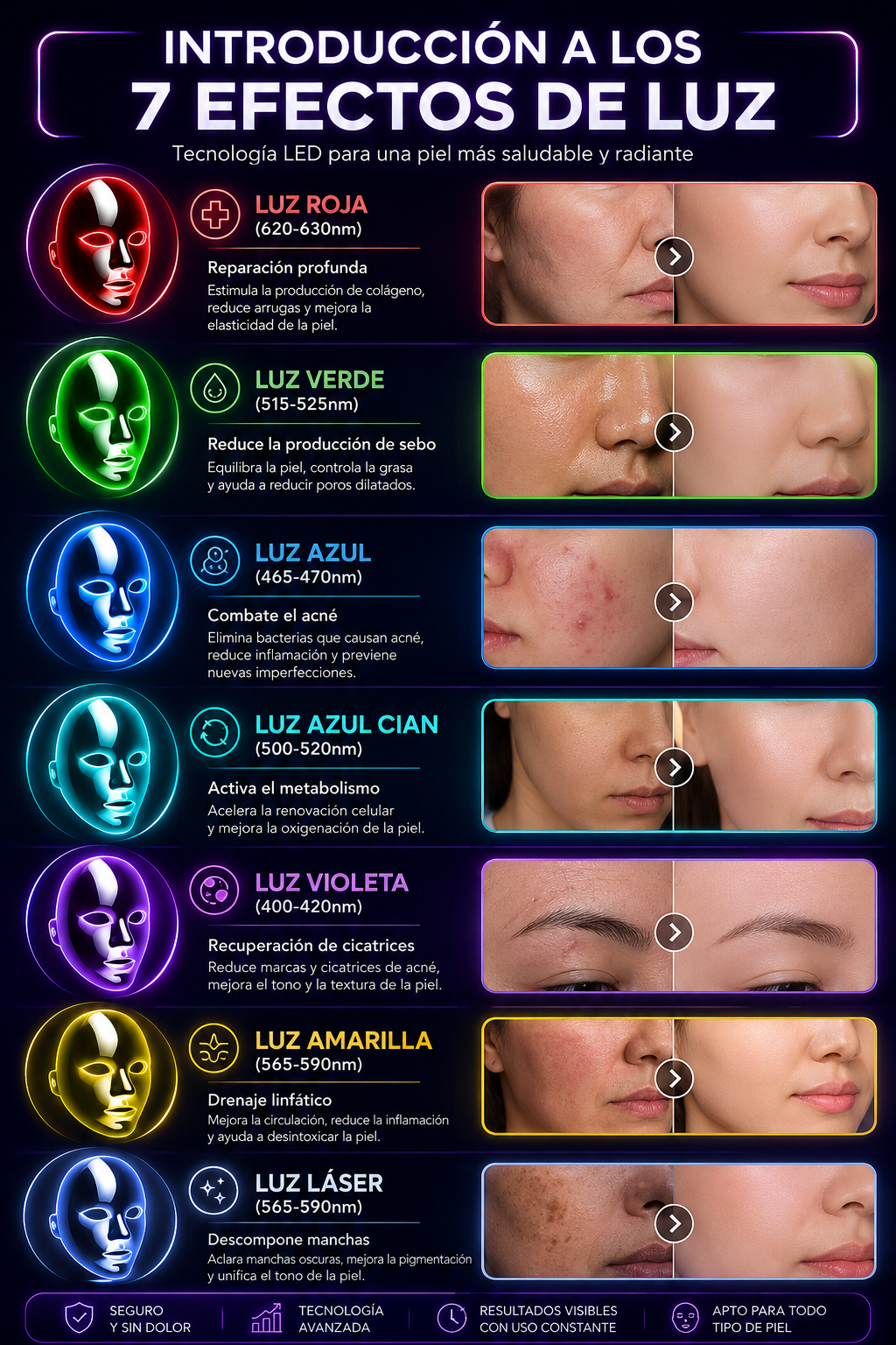 Mascarilla Facial LED Recargable para Acné y Pecas