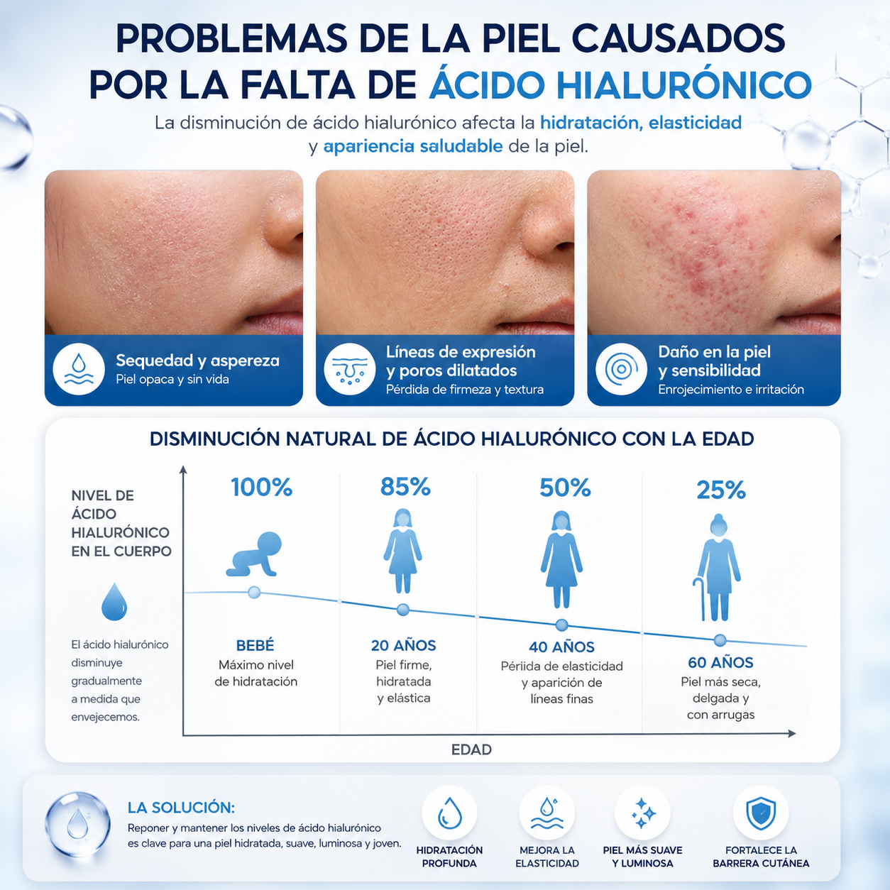 Sérum Facial de Ácido Hialurónico Antiedad